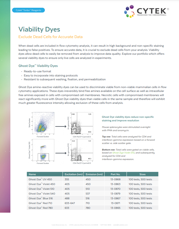 Viability Dyes Cytek Biosciences