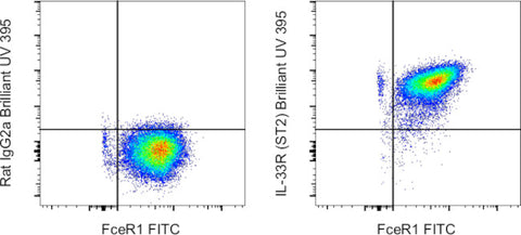 IL-33R (ST2) Monoclonal Antibody (RMST2-2), Brilliant Ultra Violet™ 395