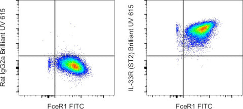 IL-33R (ST2) Monoclonal Antibody (RMST2-2), Brilliant Ultra Violet™ 615