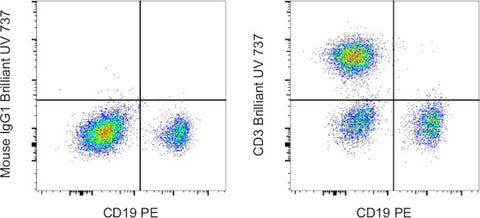 CD3 Monoclonal Antibody (UCHT1), Brilliant Ultra Violet™ 737