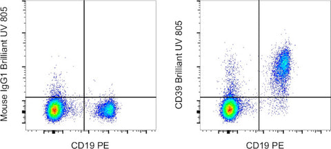 CD39 Monoclonal Antibody (eBioA1 (A1)), Brilliant Ultra Violet™ 805
