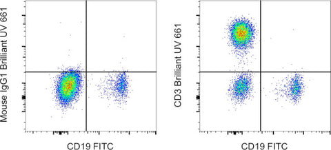 CD3 Monoclonal Antibody (UCHT1), Brilliant Ultra Violet™ 661