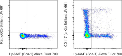 CD117 (c-Kit) Monoclonal Antibody (2B8), Brilliant Ultra Violet™ 661