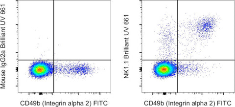 NK1.1 Monoclonal Antibody (PK136), Brilliant Ultra Violet™ 661