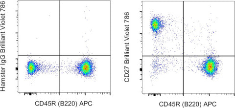 CD27 Monoclonal Antibody (LG.7F9), Brilliant Violet™ 786