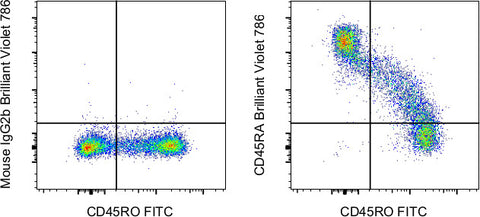 CD45RA Monoclonal Antibody (HI100), Brilliant Violet™ 786