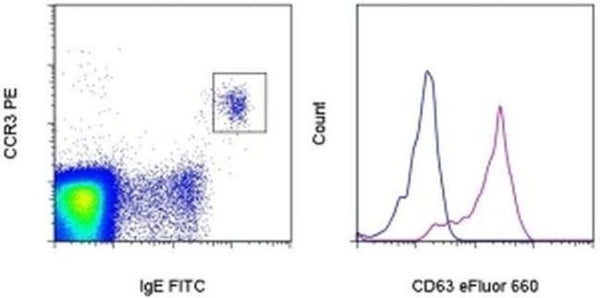 CD63 Monoclonal Antibody (H5C6), eFluor 660, eBioscience | Cytek