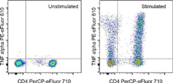 TNF alpha Monoclonal Antibody (MAb11), PE-eFluor 610, eBioscience ...