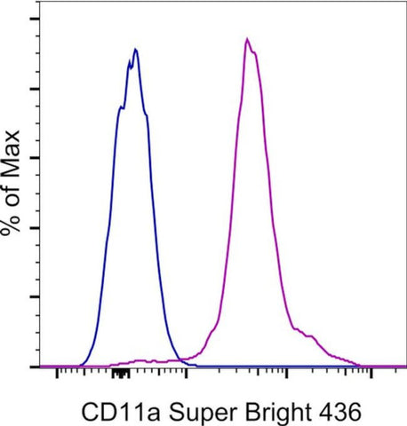CD11a (LFA-1alpha) Monoclonal Antibody (M17/4), Super Bright™ 436
