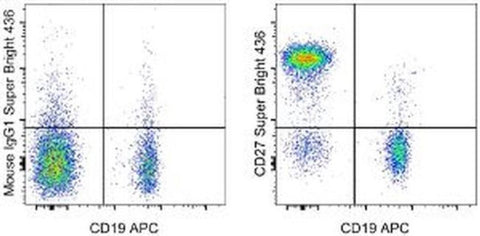 CD27 Monoclonal Antibody (O323), Super Bright™ 436