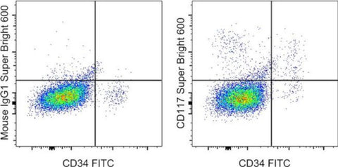 CD117 (c-Kit) Monoclonal Antibody (104D2), Super Bright™ 600