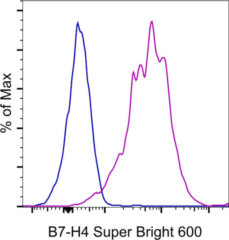 B7-H4 Monoclonal Antibody (H74), Super Bright™ 600