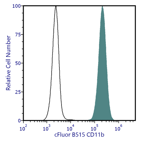 cFluor<sup>®</sup> B515 Anti-Human CD11b (ICRF44)