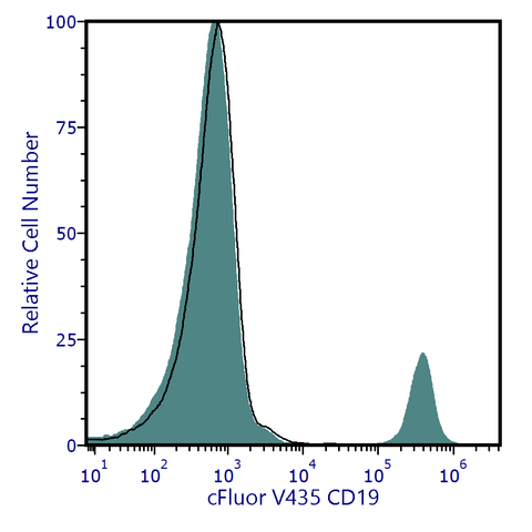 cFluor<sup>®</sup> V435 Anti-Human CD19 (SJ25C1)