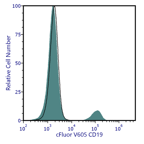 cFluor<sup>®</sup> V605 Anti-Human CD19 (SJ25C1)
