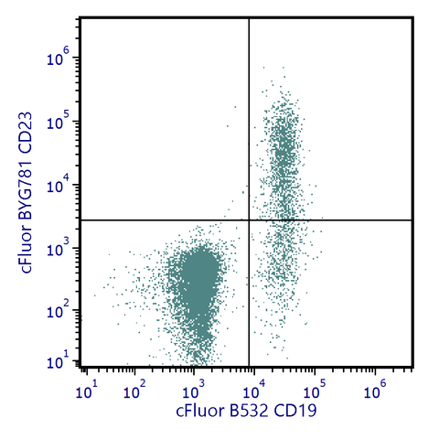 cFluor<sup>®</sup> BYG781 Anti-Human CD23 (EBVCS-5)