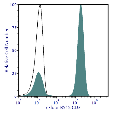 cFluor<sup>®</sup> B515 Anti-Human CD3 (SK7)
