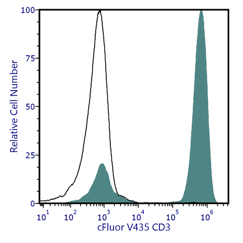 cFluor<sup>®</sup> V435 Anti-Human CD3 (SK7)