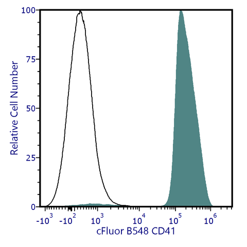 cFluor<sup>®</sup> B548 Anti-Human CD41 (MEM-06)