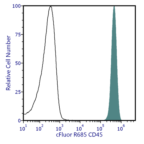 cFluor<sup>®</sup> R685 Anti-Human CD45 (HI30)