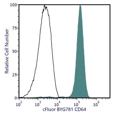 cFluor<sup>®</sup> BYG781 Anti-Human CD64 (10.1)