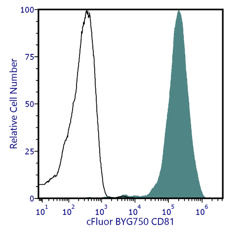 cFluor<sup>®</sup> BYG750 Anti-Human CD81 (M38)