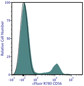 cFluor<sup>®</sup> R780 Anti-Human CD56 (5.1H11)