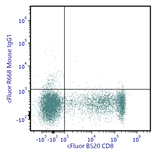 cFluor<sup>®</sup> R668 Anti-Human CD314 (NKG2D) (1D11)