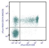 cFluor<sup>®</sup> R668 Anti-Human CD314 (NKG2D) (1D11)