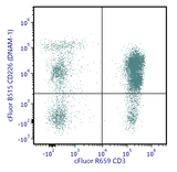 cFluor<sup>®</sup> B515 Anti-Human CD226 (DNAM-1) (DX11)
