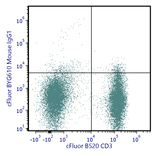 cFluor<sup>®</sup> BYG610 Anti-Human CD337 (NKp30) (P30-15)