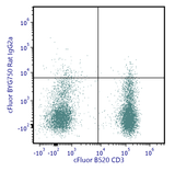 cFluor<sup>®</sup> BYG750 Anti-Human CD195 (CCR5) (HEK/1/85a)