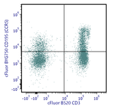 cFluor<sup>®</sup> BYG750 Anti-Human CD195 (CCR5) (HEK/1/85a)