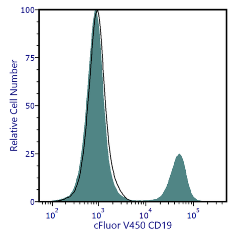cFluor<sup>®</sup> V450 Anti-Human CD19 (HIB19)