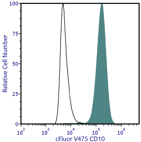 cFluor<sup>®</sup> V475 Anti-Human CD10 (HI10a)