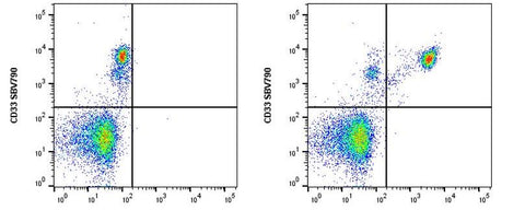 cFluor<sup>®</sup> UV515 anti-Human CD14 (TÜK4)