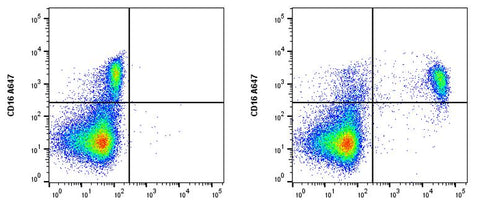 cFluor<sup>®</sup> UV610 anti-Human CD14 (TÜK4)