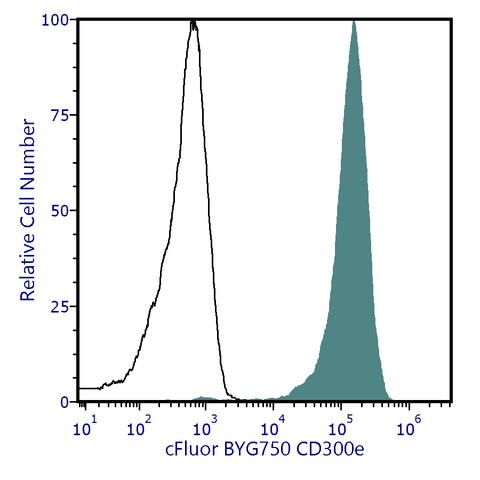 cFluor<sup>®</sup> BYG750 Anti-Human CD300e (UP-H2)
