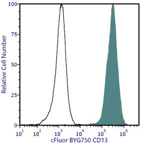 cFluor<sup>®</sup> BYG750 Anti-Human CD13 (WM15)