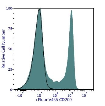 cFluor<sup>®</sup> V435 Anti-Human CD200 (OX-104)