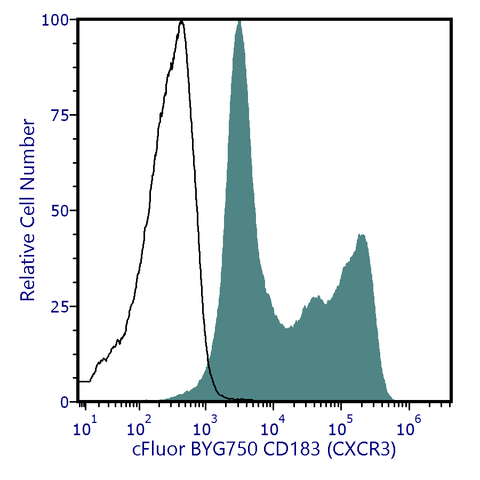 cFluor<sup>®</sup> BYG750 Anti-Human CD183 (CXCR3) (CEW33D)