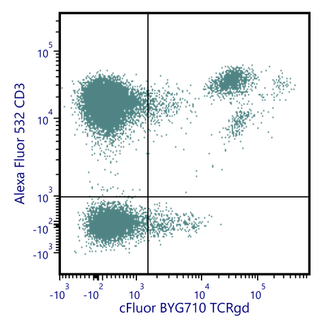 cFluor<sup>®</sup> BYG710 Anti-Human TCR γδ (B1)
