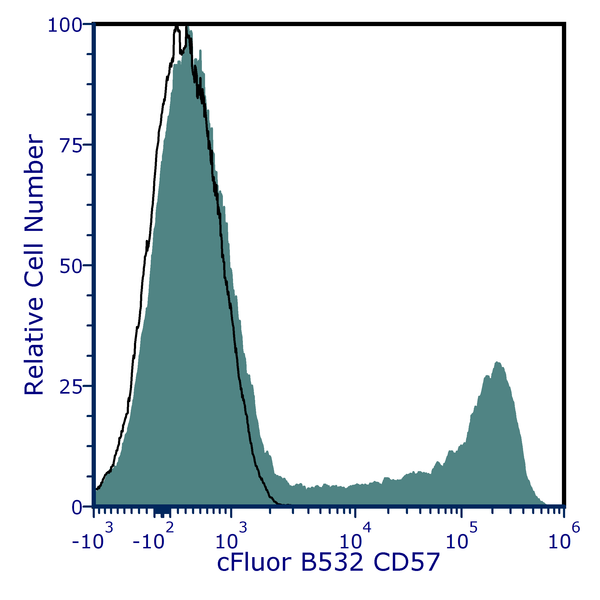 cFluor® B532 Anti-Human CD57 (HNK-1) | Cytek Biosciences