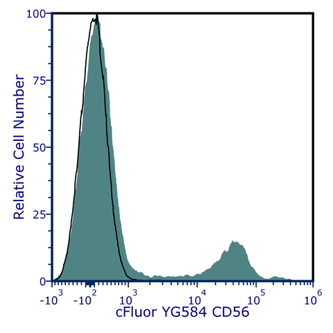cFluor<sup>®</sup> YG584 anti-Human CD56 (5.1H11)