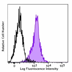 Alexa Fluor® 488 anti-CD230 (Prion)