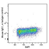 Alexa Fluor® 488 anti-Cyclin B1