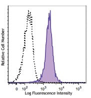 Alexa Fluor® 488 anti-Cytochrome c