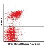 Alexa Fluor® 488 anti-human CD103 (Integrin αE)