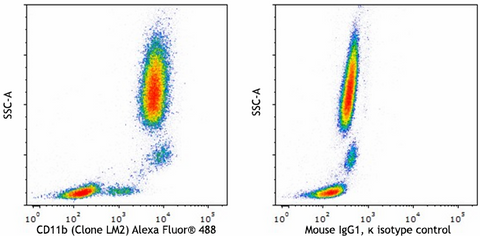 Alexa Fluor® 488 anti-human CD11b