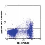 Alexa Fluor® 488 anti-mouse IL-2